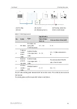 Preview for 49 page of Sungrow SG320HX User Manual