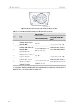 Preview for 50 page of Sungrow SG320HX User Manual