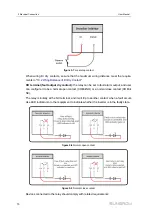 Preview for 80 page of Sungrow SG320HX User Manual