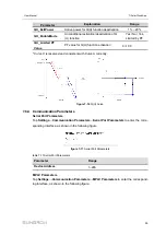 Preview for 103 page of Sungrow SG320HX User Manual