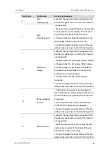 Preview for 109 page of Sungrow SG320HX User Manual