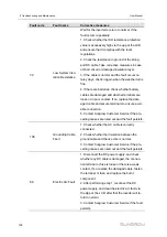 Preview for 112 page of Sungrow SG320HX User Manual