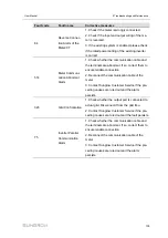 Preview for 113 page of Sungrow SG320HX User Manual