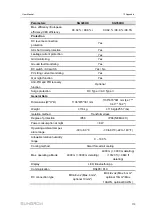 Preview for 123 page of Sungrow SG320HX User Manual