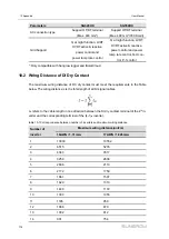 Preview for 124 page of Sungrow SG320HX User Manual