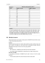 Preview for 125 page of Sungrow SG320HX User Manual