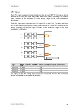 Preview for 49 page of Sungrow SG33CX User Manual