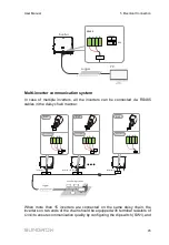 Preview for 55 page of Sungrow SG33CX User Manual