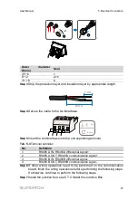 Preview for 57 page of Sungrow SG33CX User Manual