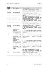 Preview for 82 page of Sungrow SG33CX User Manual