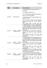 Preview for 86 page of Sungrow SG33CX User Manual