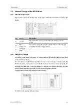 Предварительный просмотр 21 страницы Sungrow SG3425UD-MV System Manual