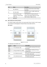 Предварительный просмотр 22 страницы Sungrow SG3425UD-MV System Manual