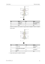 Предварительный просмотр 49 страницы Sungrow SG3425UD-MV System Manual