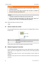 Предварительный просмотр 50 страницы Sungrow SG3425UD-MV System Manual