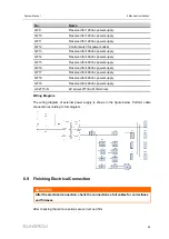 Предварительный просмотр 53 страницы Sungrow SG3425UD-MV System Manual