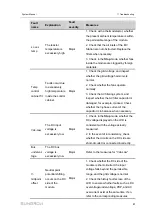 Предварительный просмотр 89 страницы Sungrow SG3425UD-MV System Manual