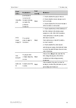 Предварительный просмотр 91 страницы Sungrow SG3425UD-MV System Manual