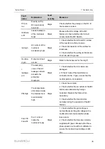 Предварительный просмотр 93 страницы Sungrow SG3425UD-MV System Manual