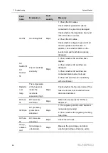 Предварительный просмотр 94 страницы Sungrow SG3425UD-MV System Manual