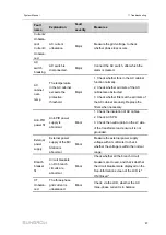 Предварительный просмотр 95 страницы Sungrow SG3425UD-MV System Manual