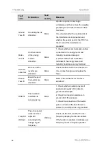 Предварительный просмотр 96 страницы Sungrow SG3425UD-MV System Manual