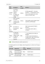 Предварительный просмотр 97 страницы Sungrow SG3425UD-MV System Manual