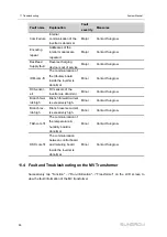 Предварительный просмотр 98 страницы Sungrow SG3425UD-MV System Manual