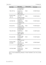 Предварительный просмотр 99 страницы Sungrow SG3425UD-MV System Manual