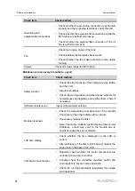 Предварительный просмотр 106 страницы Sungrow SG3425UD-MV System Manual