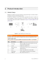 Preview for 14 page of Sungrow SG36CX-US User Manual