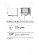 Preview for 16 page of Sungrow SG36CX-US User Manual