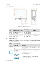 Preview for 17 page of Sungrow SG36CX-US User Manual