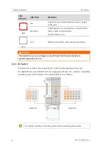 Preview for 18 page of Sungrow SG36CX-US User Manual