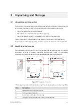 Preview for 21 page of Sungrow SG36CX-US User Manual