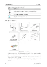 Preview for 22 page of Sungrow SG36CX-US User Manual