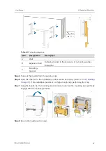 Preview for 37 page of Sungrow SG36CX-US User Manual