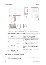 Preview for 40 page of Sungrow SG36CX-US User Manual