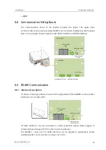 Preview for 53 page of Sungrow SG36CX-US User Manual