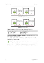 Preview for 60 page of Sungrow SG36CX-US User Manual