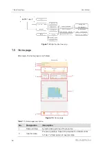 Preview for 70 page of Sungrow SG36CX-US User Manual