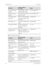 Preview for 80 page of Sungrow SG36CX-US User Manual