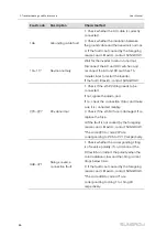 Preview for 96 page of Sungrow SG36CX-US User Manual