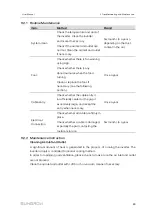 Preview for 99 page of Sungrow SG36CX-US User Manual