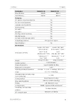 Preview for 103 page of Sungrow SG36CX-US User Manual