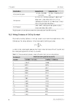 Preview for 104 page of Sungrow SG36CX-US User Manual