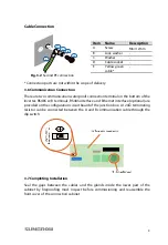 Preview for 9 page of Sungrow SG36KRL-M Quick Installation Manual