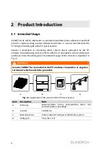 Предварительный просмотр 14 страницы Sungrow SG36KTL-M User Manual