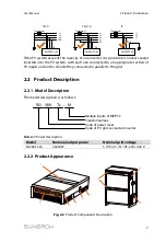 Предварительный просмотр 15 страницы Sungrow SG36KTL-M User Manual