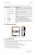 Предварительный просмотр 16 страницы Sungrow SG36KTL-M User Manual